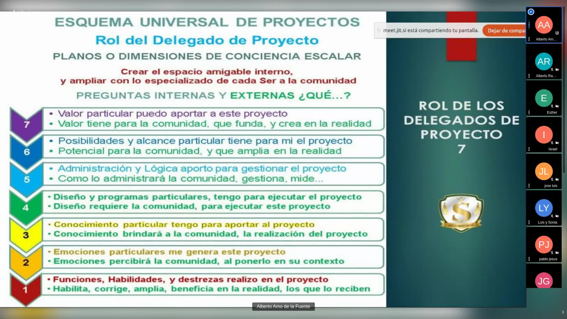 Estructura  de desarrollo de la Comunidad Global No-Consiento